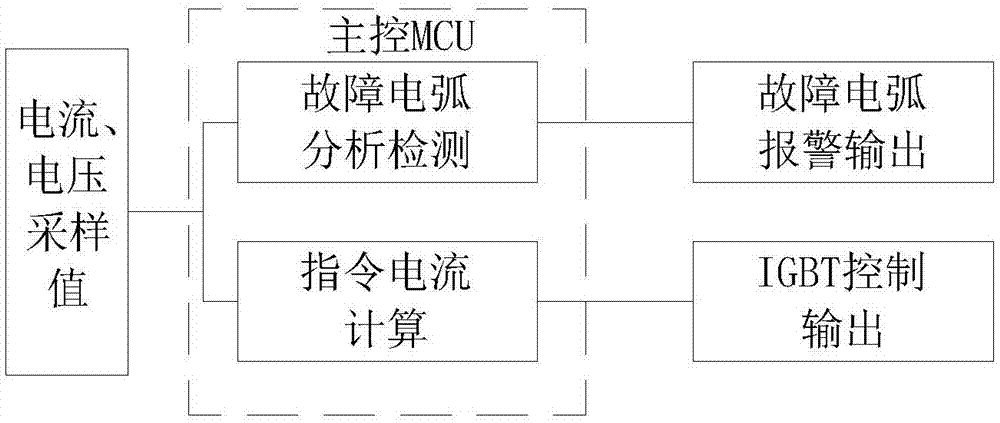 Active power filter with fault arc detection function, and method