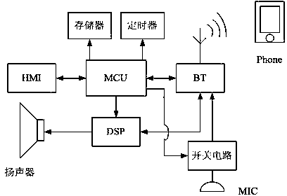 Vehicle-mounted communication device and method thereof