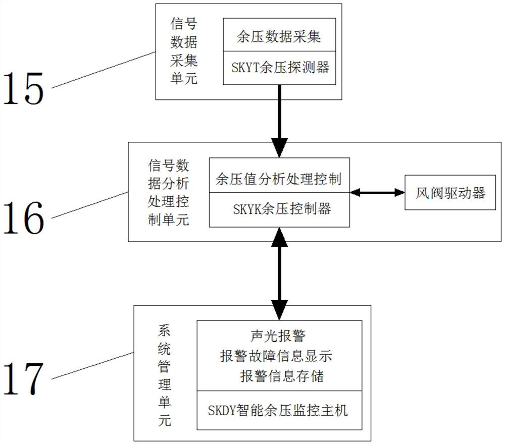 Excess pressure controller capable of automatically stopping alarm function