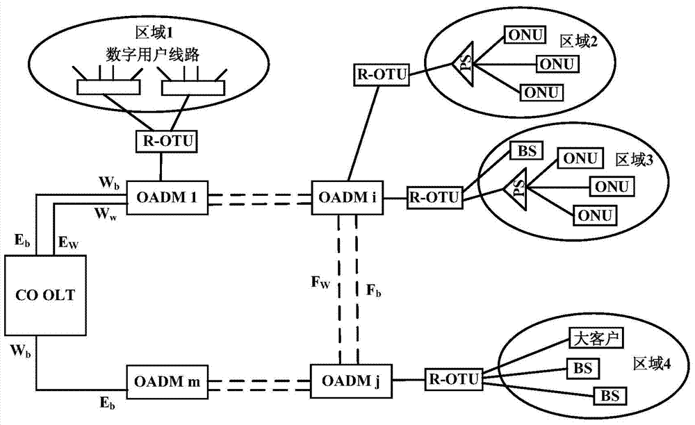 Fixed-Mobile Convergence WDM Access Ring and Access Method