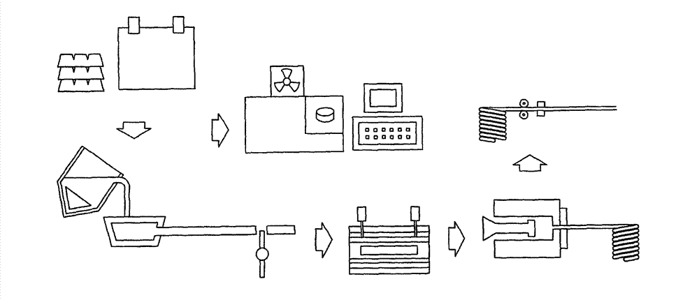 Slow-wire-walking electrospark wire-electrode cutting copper alloy electrode wire and manufacture method thereof