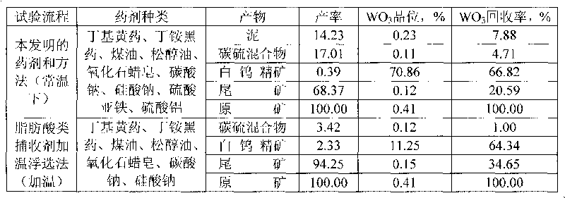 Beneficiation reagent and method for separating scheelite from complex tungsten ore