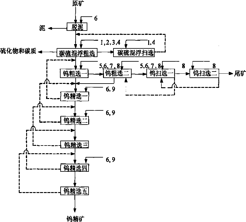 Beneficiation reagent and method for separating scheelite from complex tungsten ore