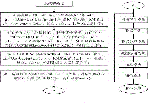 Automatic debugging device of intelligent data collection instrument