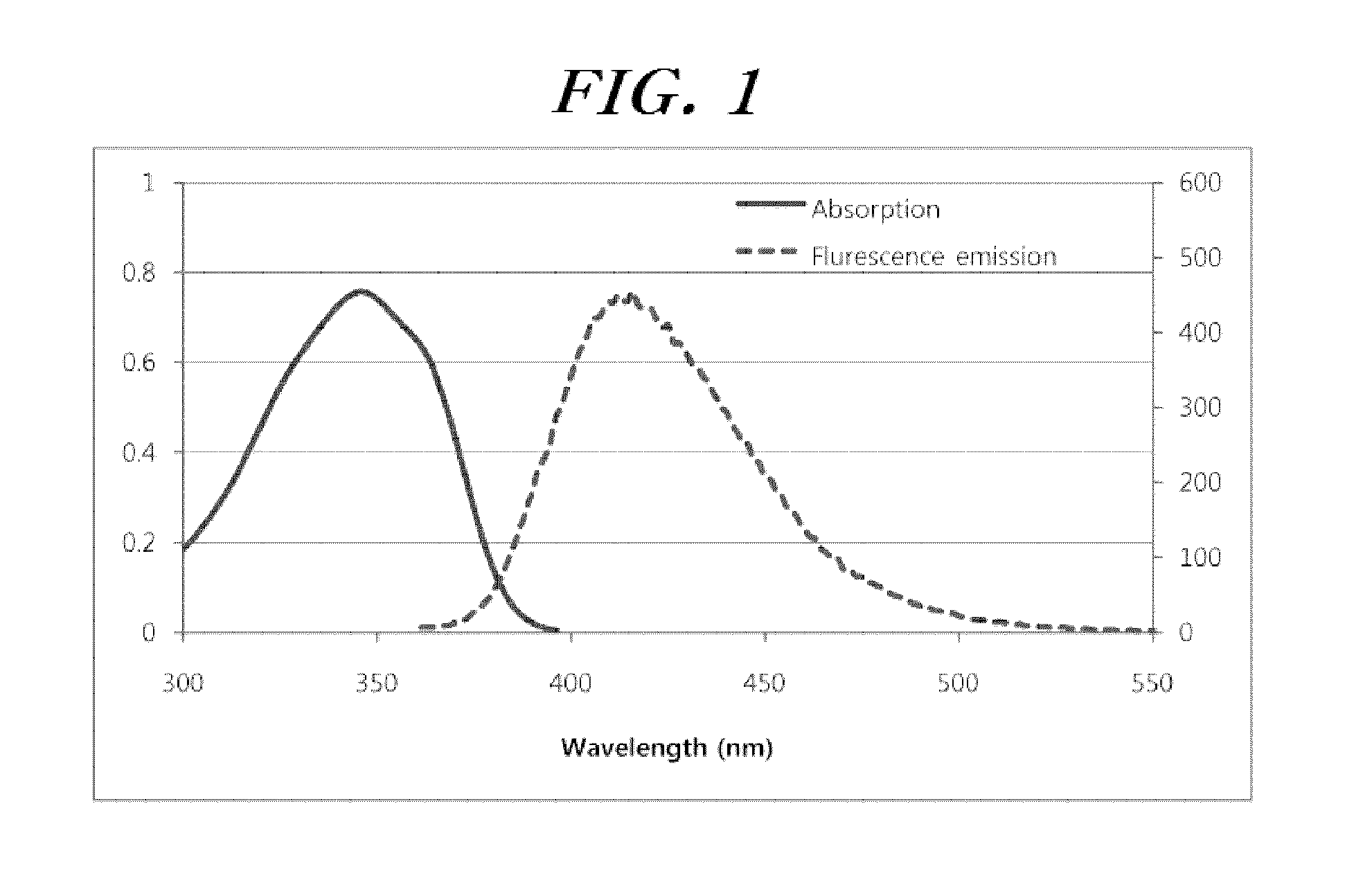 Selenophene-fused aromatic compound and manufacturing method thereof