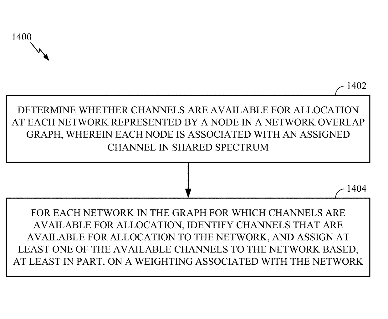 Channel assignment in shared spectrum based on network coverage overlap and network weights