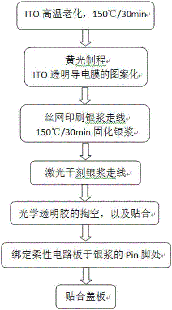 Copper-plated nanometer silver wire touch screen and manufacturing method thereof