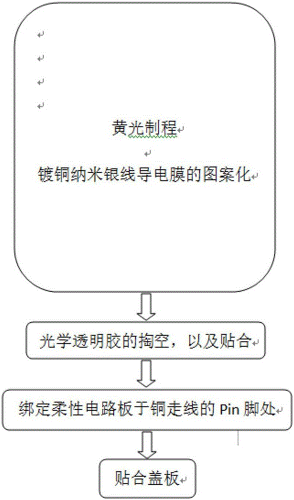 Copper-plated nanometer silver wire touch screen and manufacturing method thereof