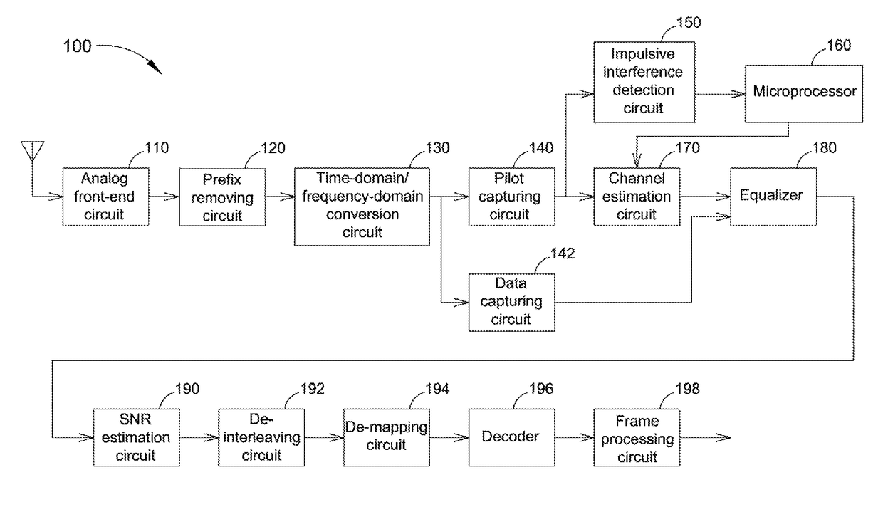 Circuit applied to display apparatus and associated signal processing method