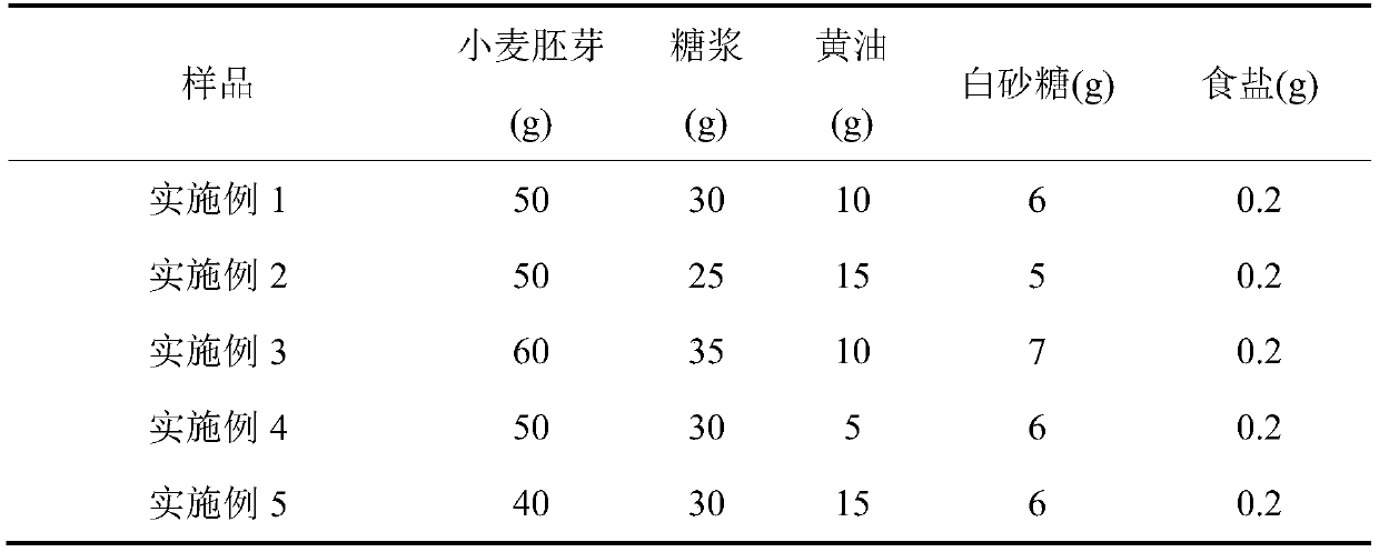 Manufacture method of wheat germ cereal bar