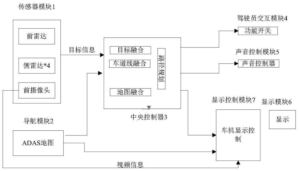 Navigation and sensor fused path pushing method and system and storage medium