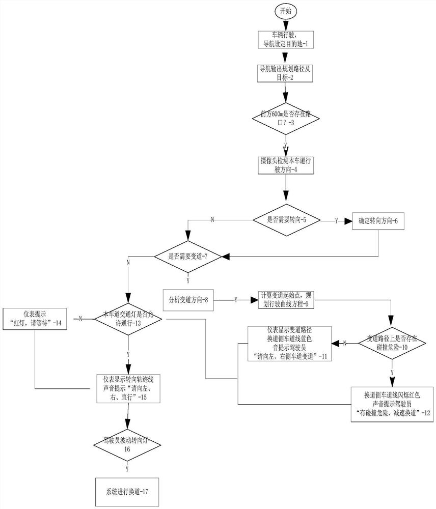 Navigation and sensor fused path pushing method and system and storage medium