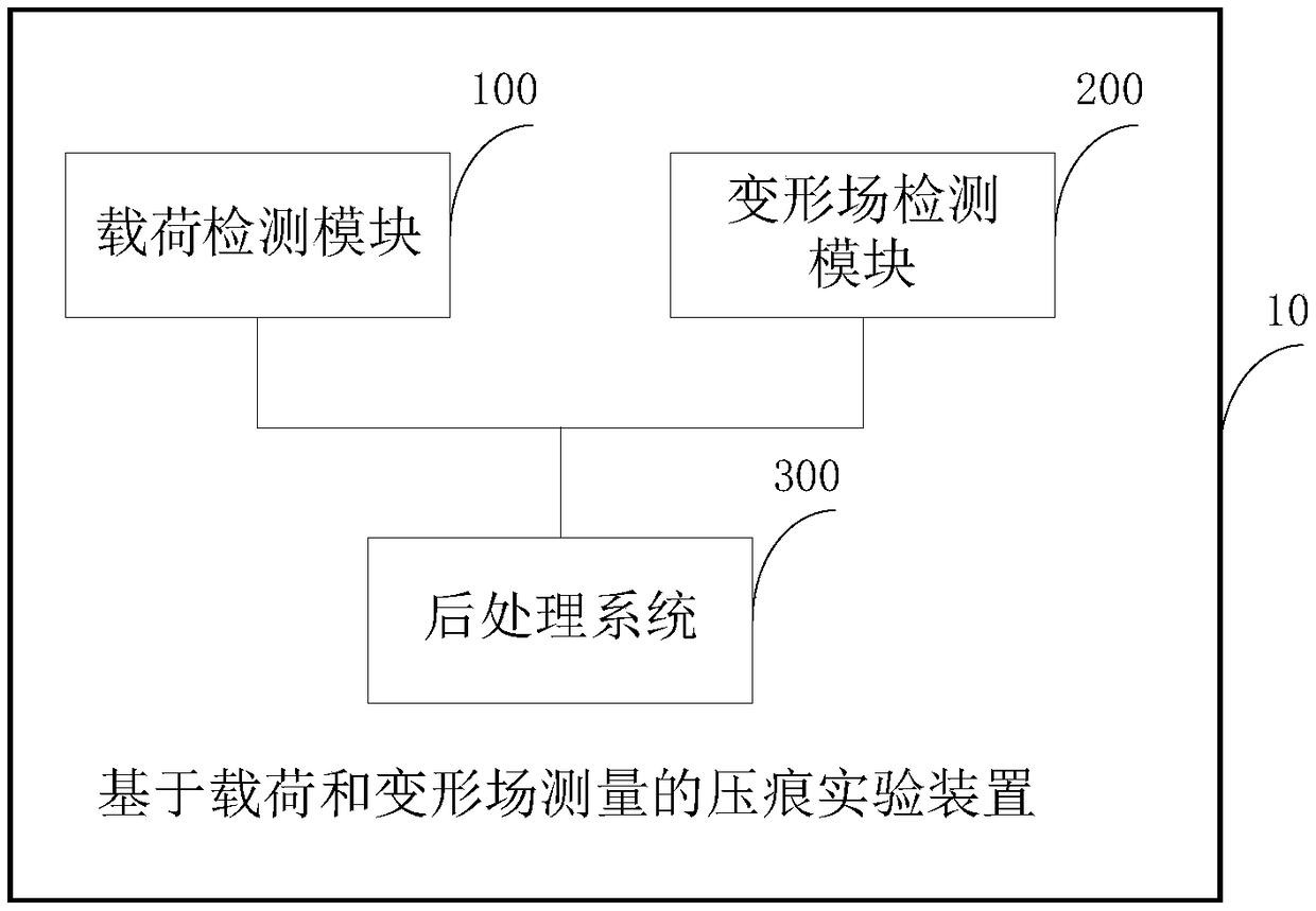 Indentation experimental device and indentation experimental method based on measurement of load and deformation field