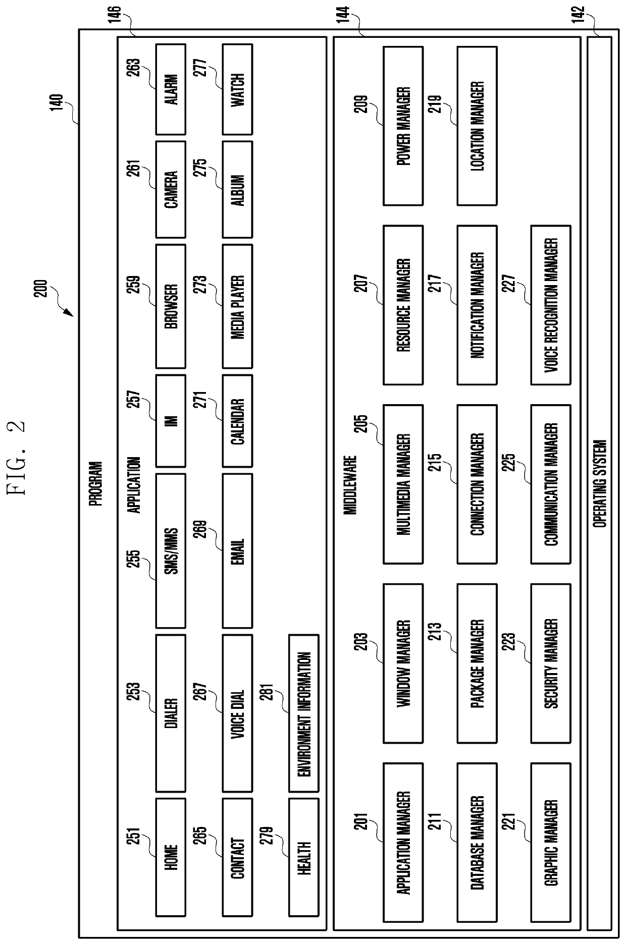 Method and apparatus for providing notification by interworking plurality of electronic devices