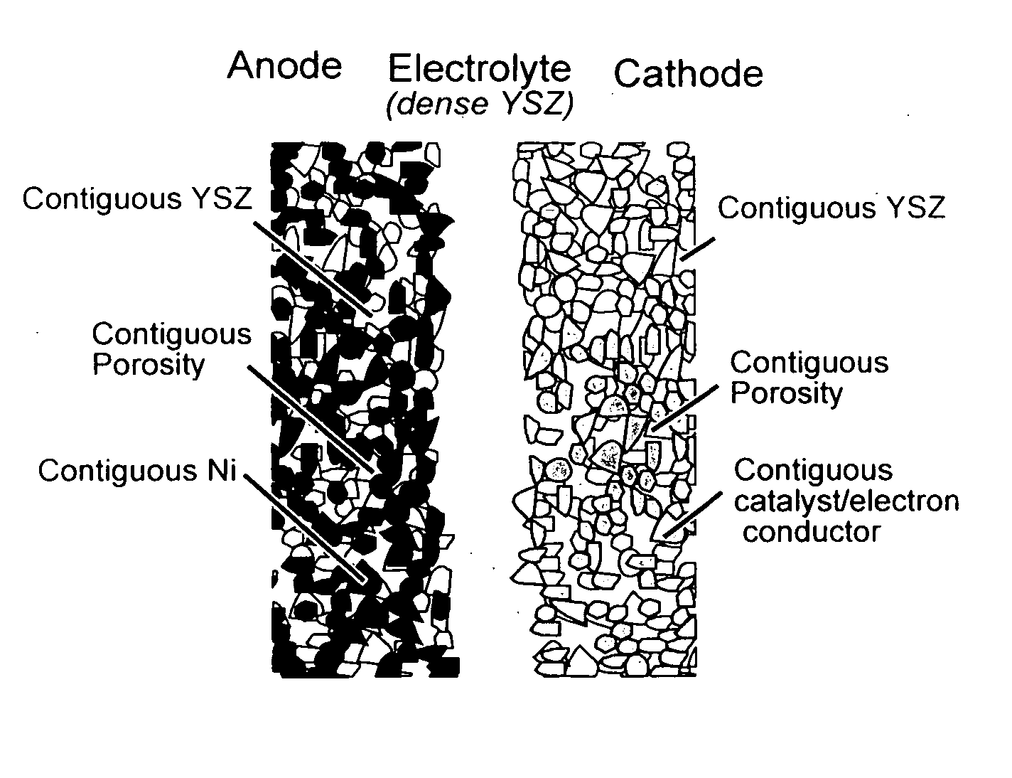 Mestastable ceramic fuel cell and method of making same