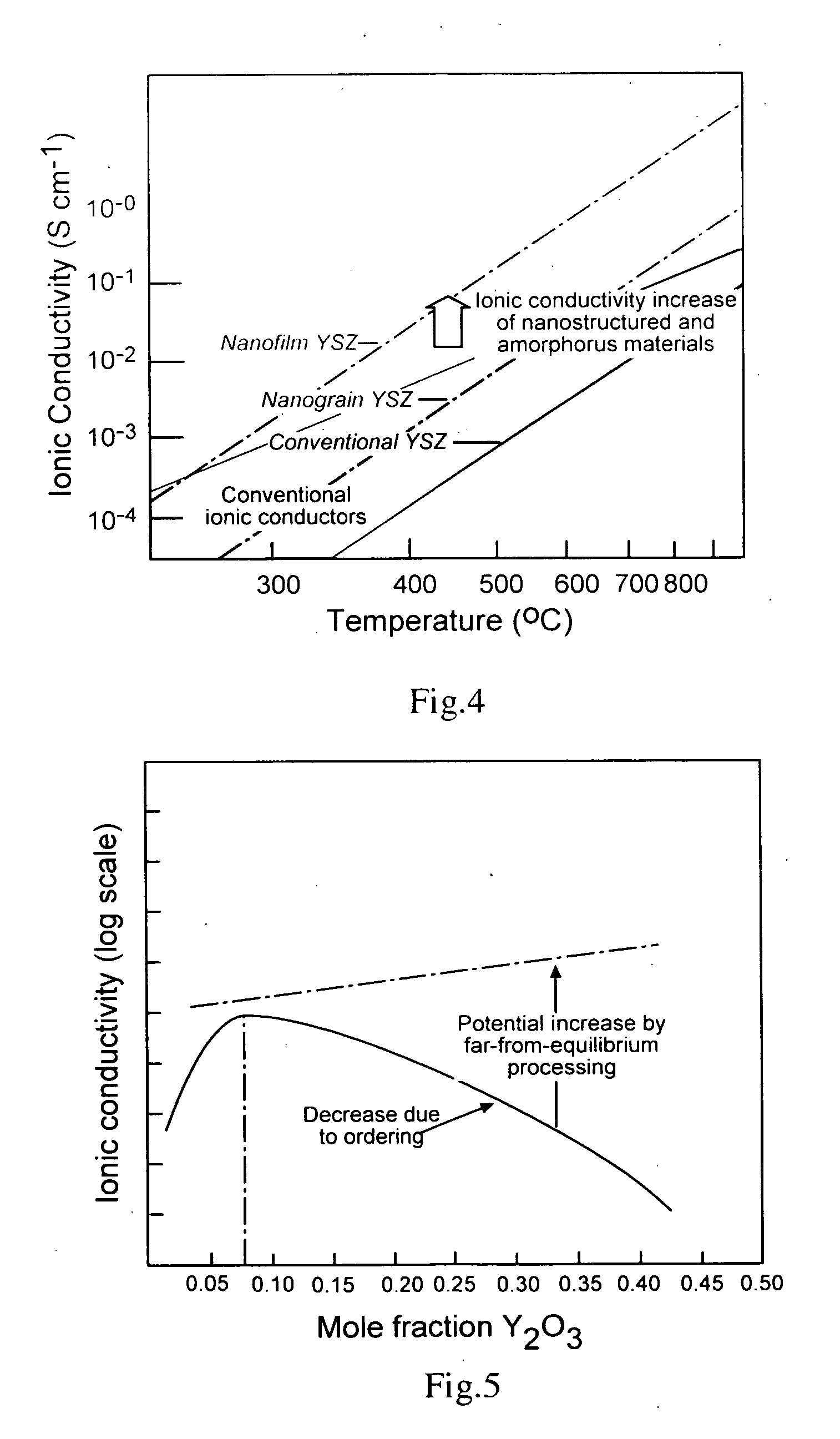 Mestastable ceramic fuel cell and method of making same