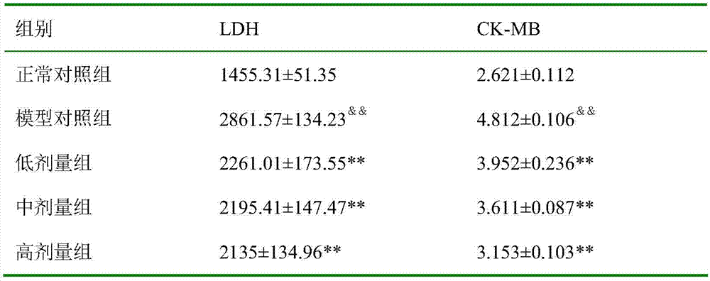 Use of Shenqi Jiangtang Granules in the Preparation of Drugs for Diabetic Heart Disease