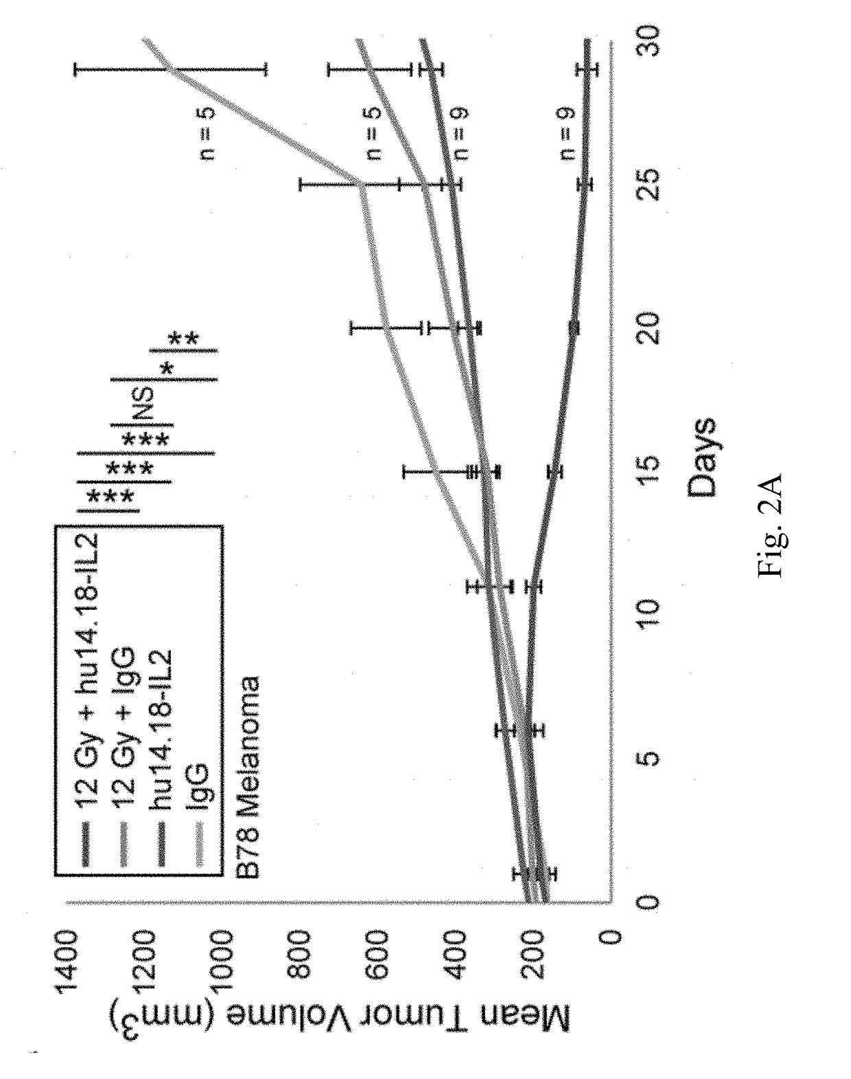 Targeted radiotherapy chelates for in situ immune modulated cancer vaccination