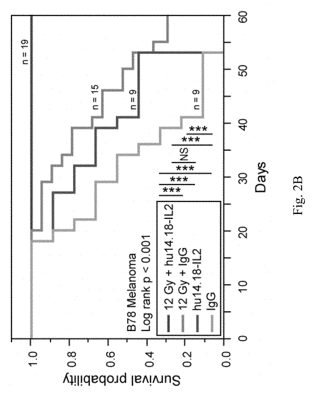 Targeted radiotherapy chelates for in situ immune modulated cancer vaccination