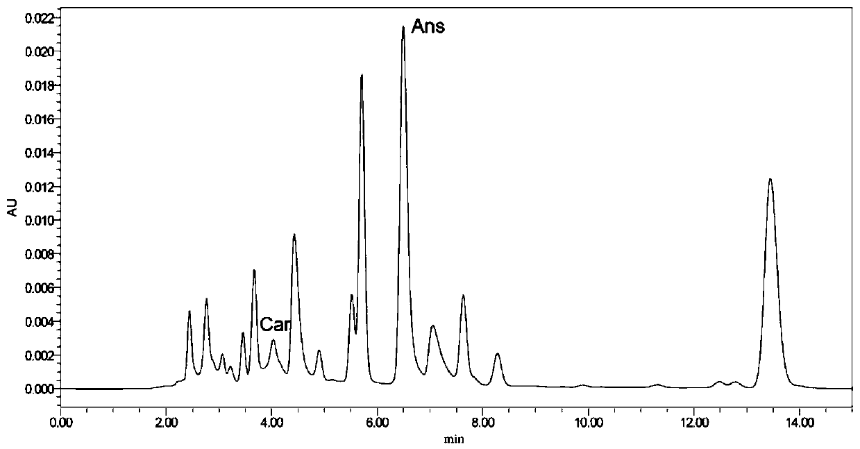 High performance liquid chromatography method for measuring content of carnosine and anserine in fish head