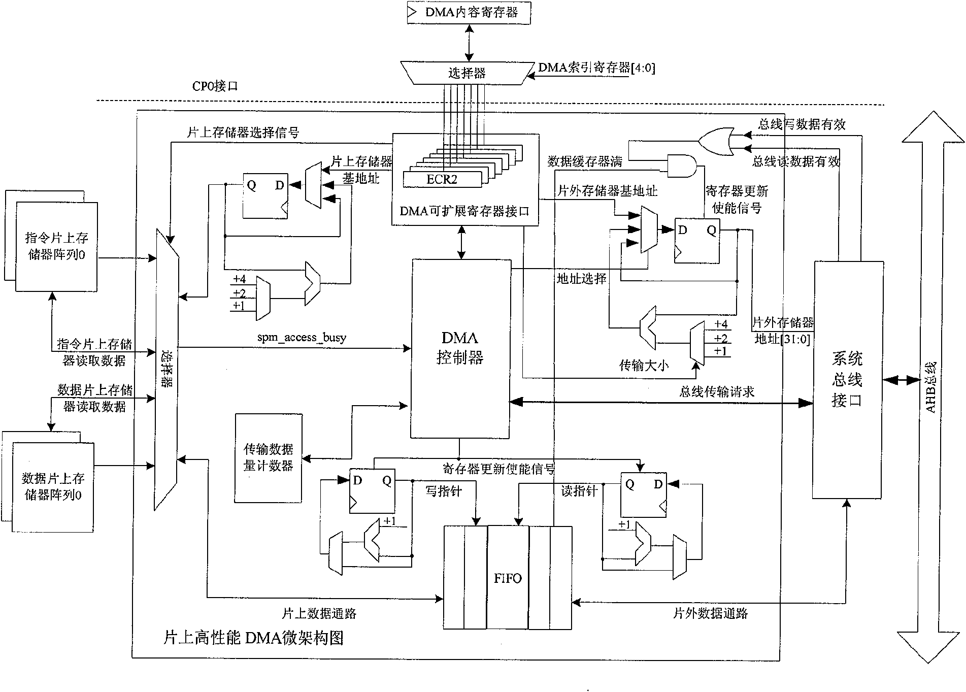 High performance DMA on embedded type processor chip