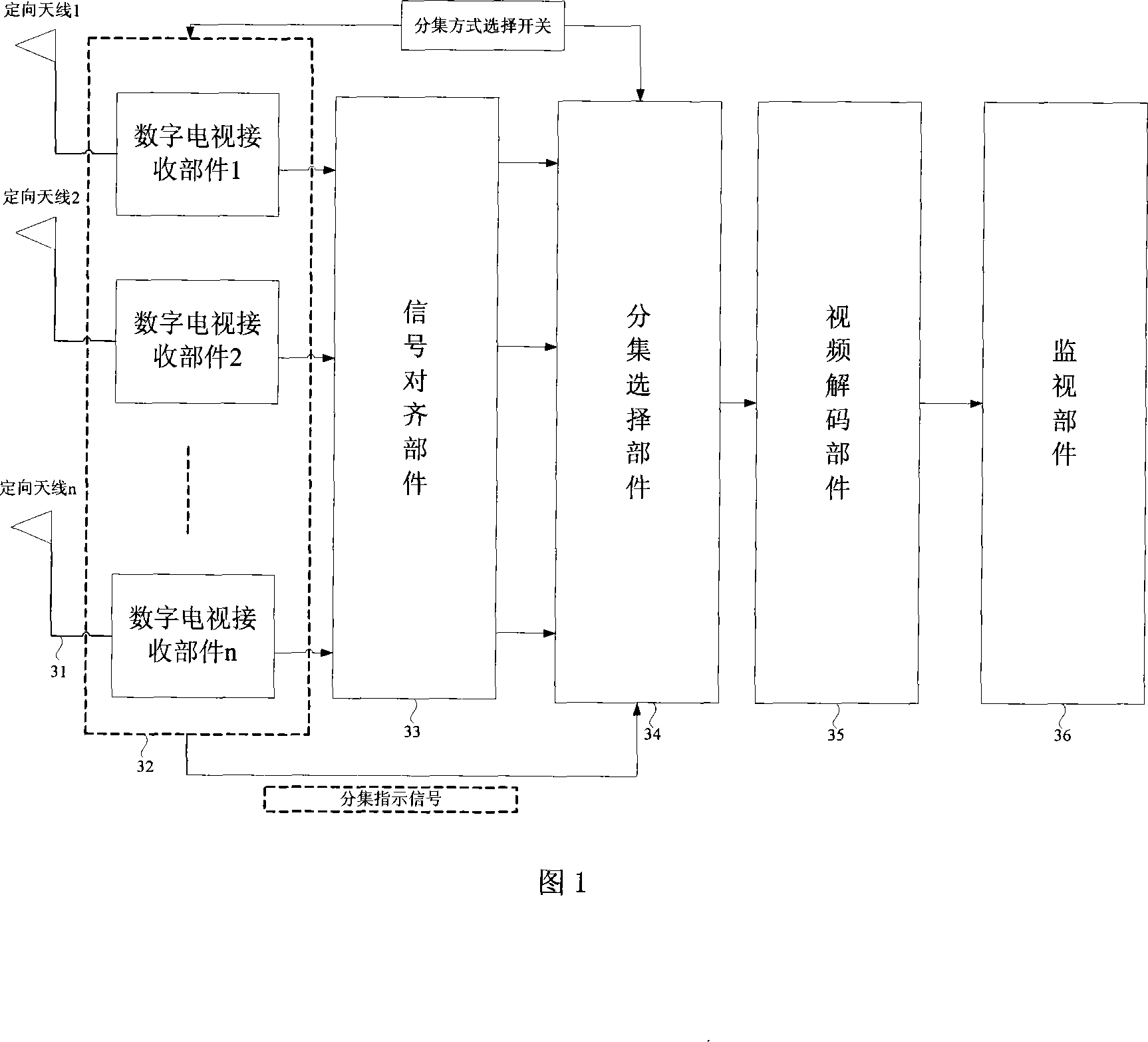 Diversity receiving terminal and receiving method for digital television single frequency network