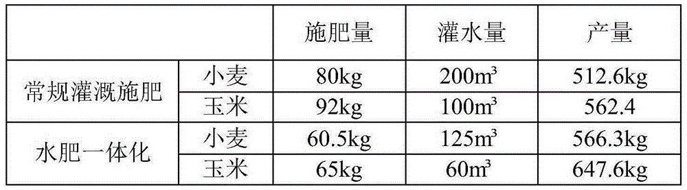 Water-fertilizer integrated intelligent control system for irrigation based on soil moisture measurement and control method thereof