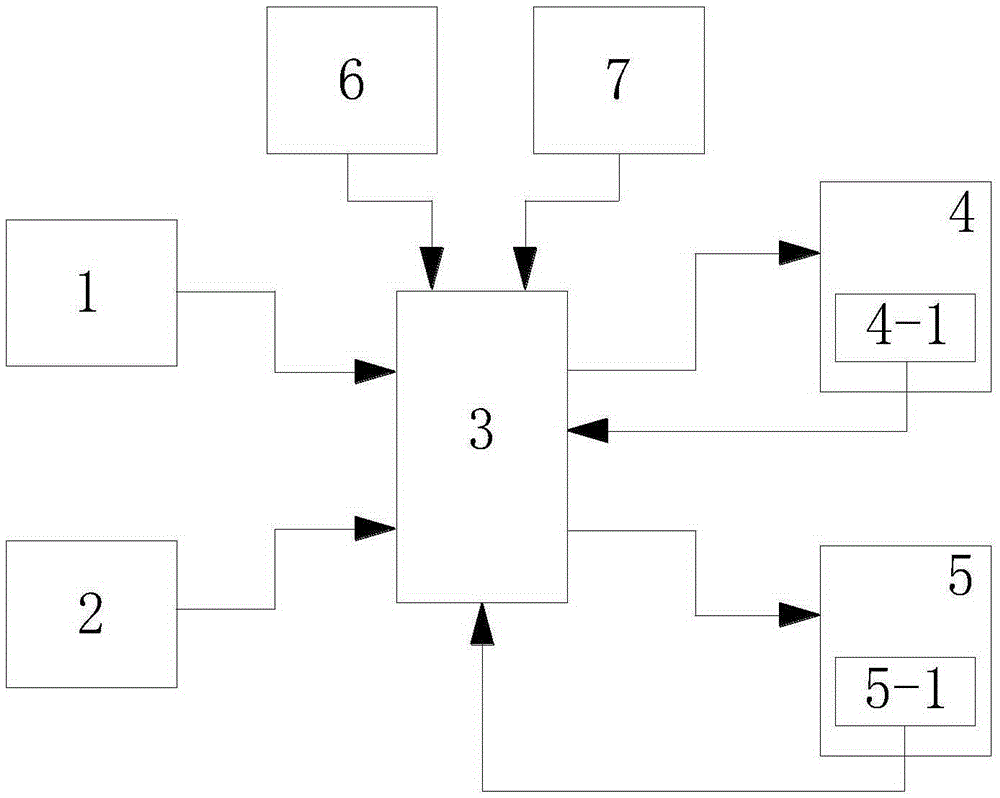 Water-fertilizer integrated intelligent control system for irrigation based on soil moisture measurement and control method thereof