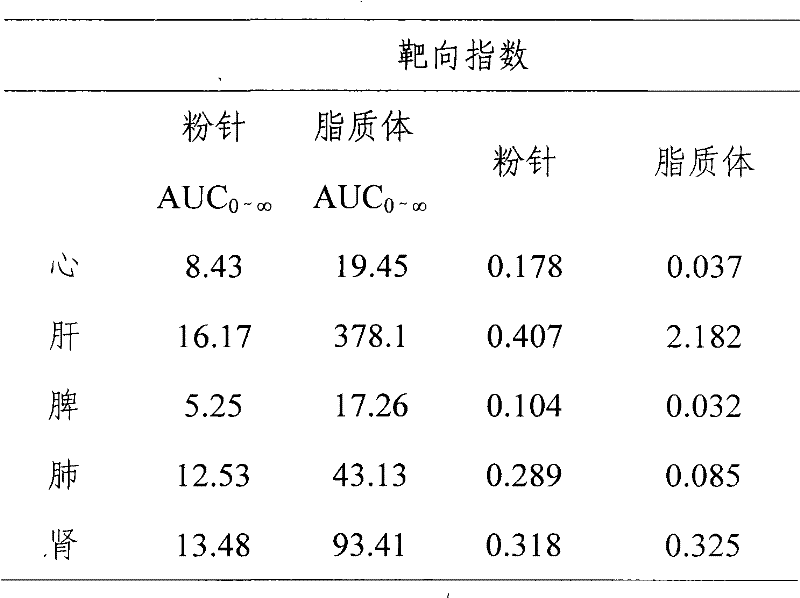 Hydrochloric acid boanmycin liposomes and preparation method thereof