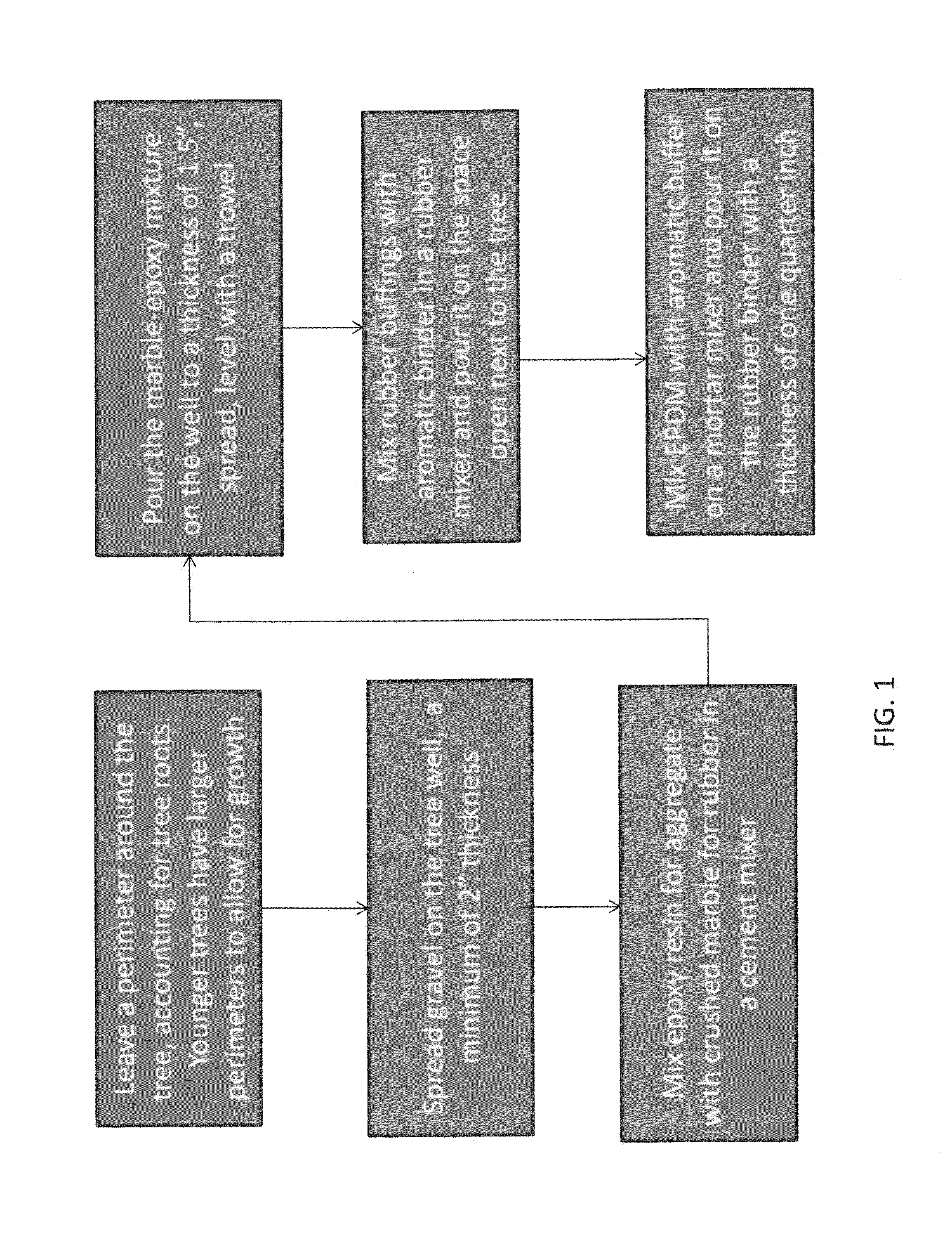 Tree Well and Related Methods