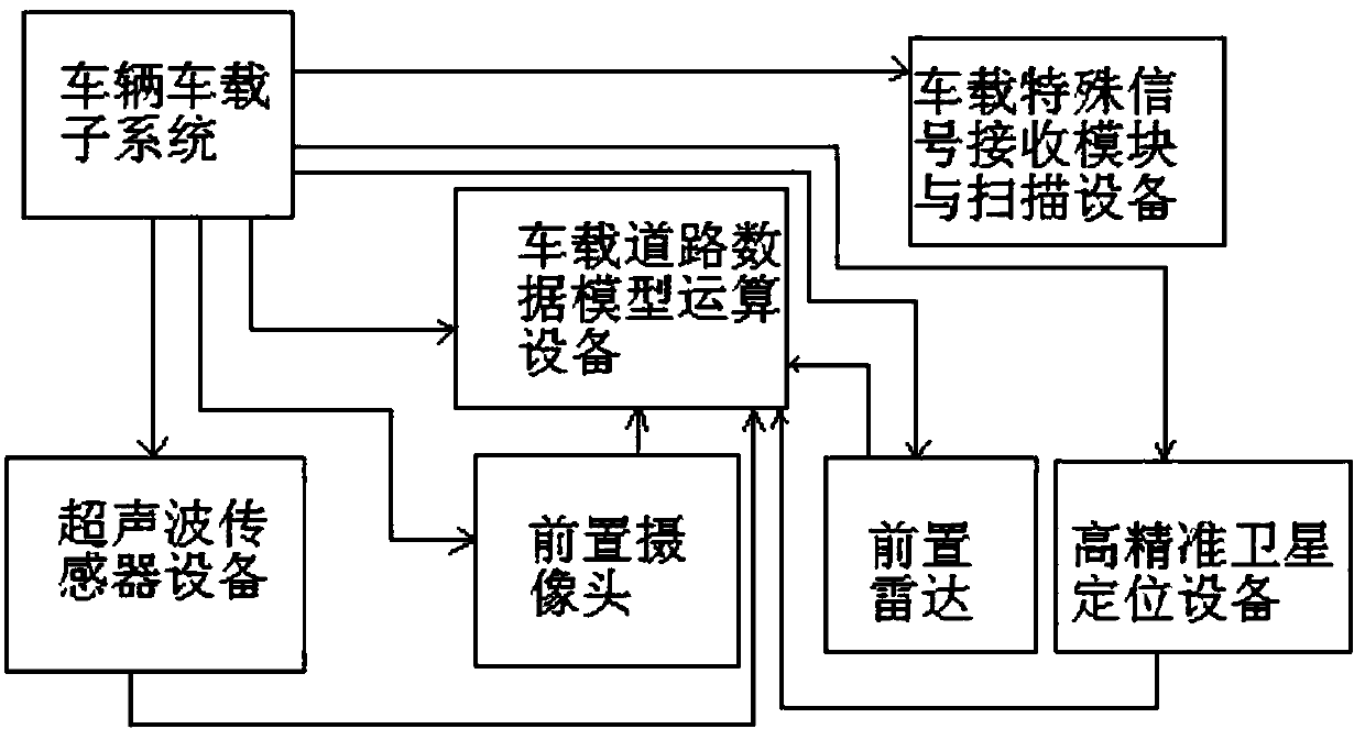 Motor vehicle automatic driving control system