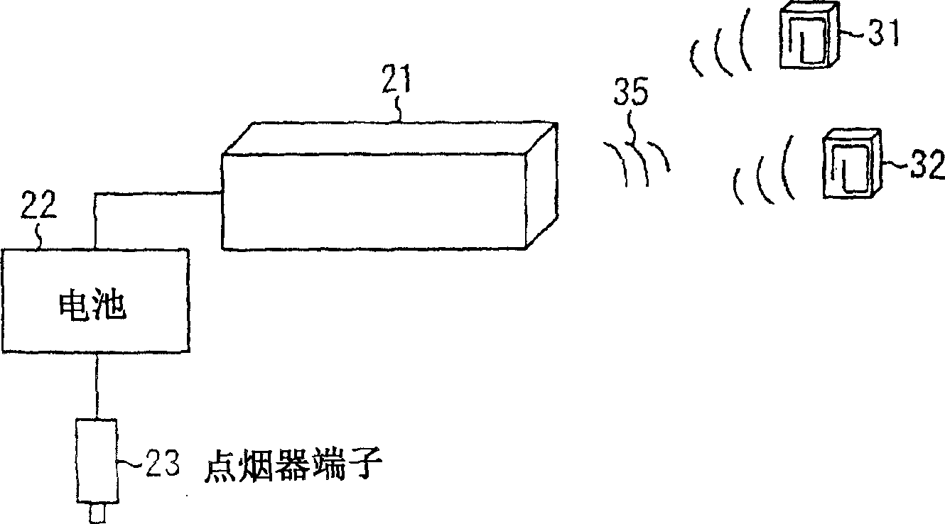 Information processor and processing method, information processing system, information processing program, recording medium, and vehicle