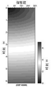 A Method for Realizing the Optimization of Seismic Common Reflector Stacking Parameters