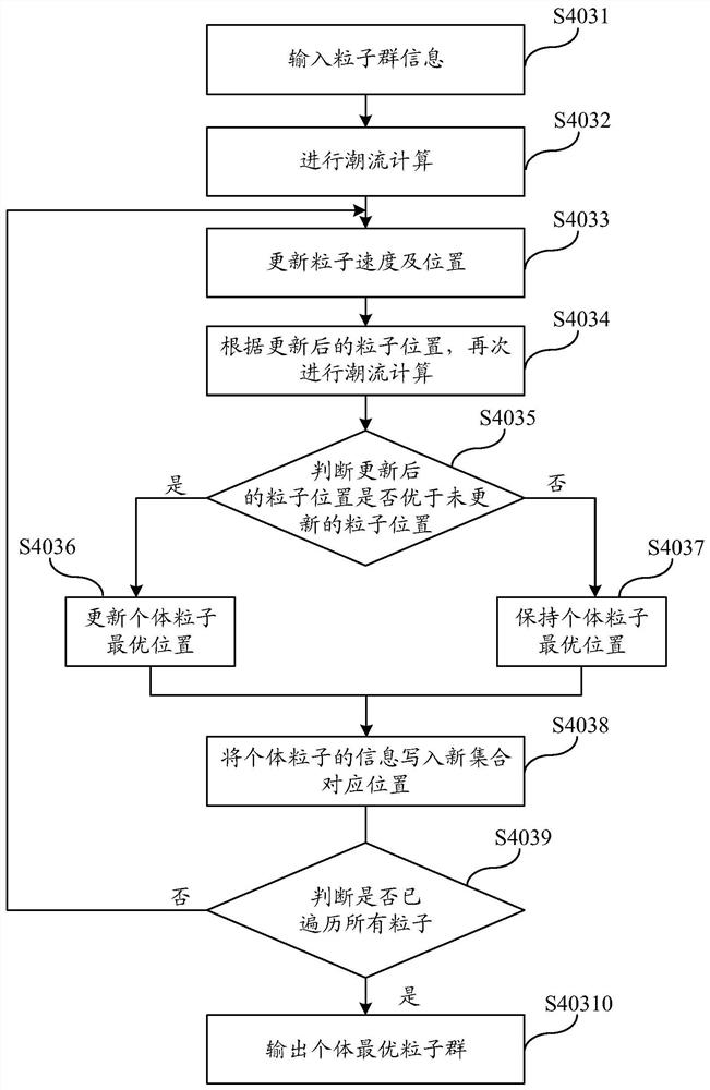 A network reconfiguration method and system for urban distribution network