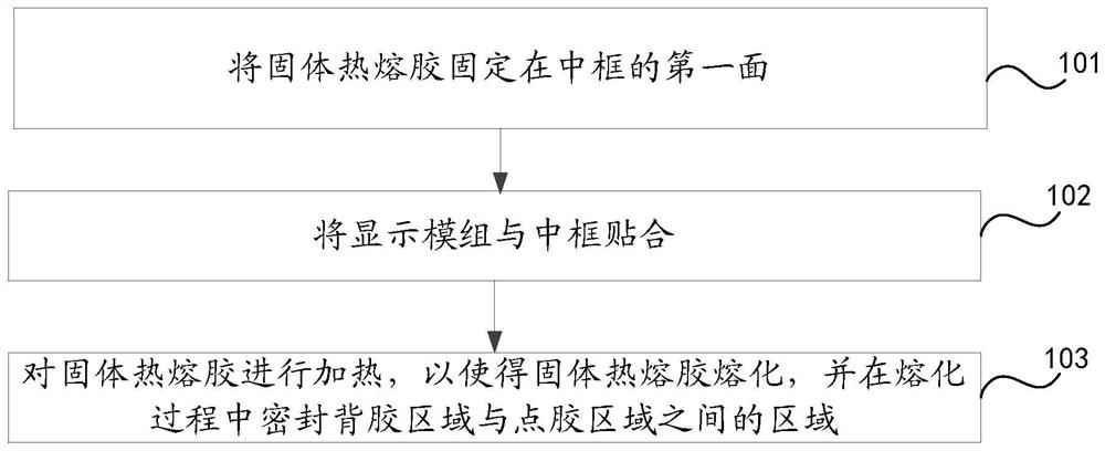 Waterproof method of electronic equipment and electronic equipment