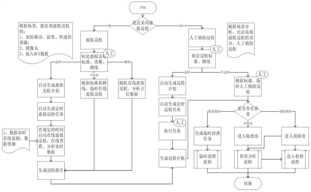 Digital twinning virtual inspection method for cement factory