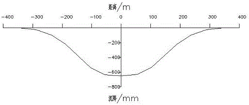 Method for conducting goaf partial filling according to ground surface subsidence characteristics