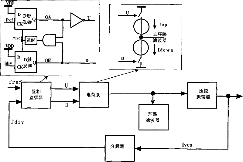 Combination circuit structure consisting of phase detection discriminator and charge pump applied to phase-locked loop