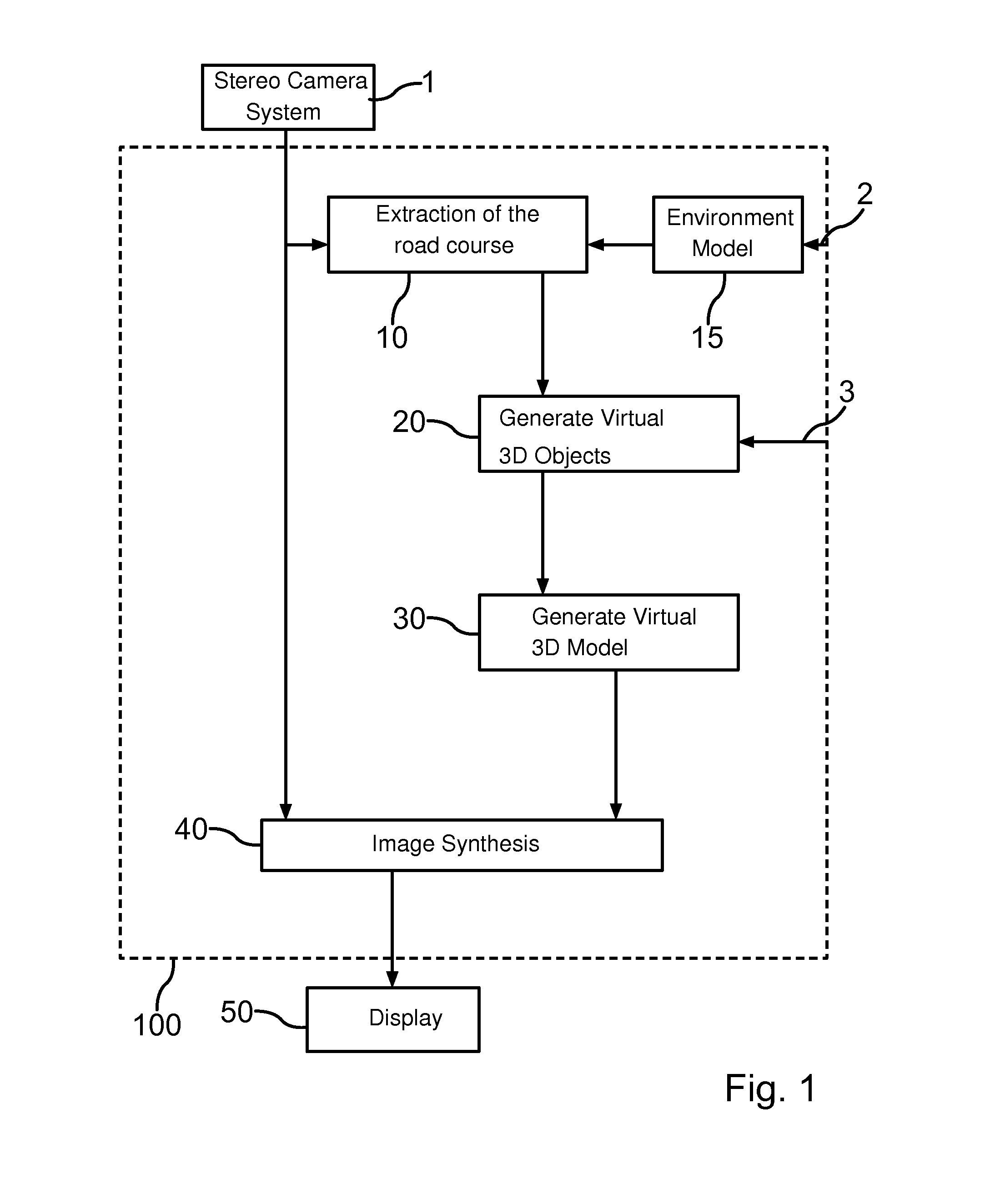 Method for Integrating Virtual Object into Vehicle Displays