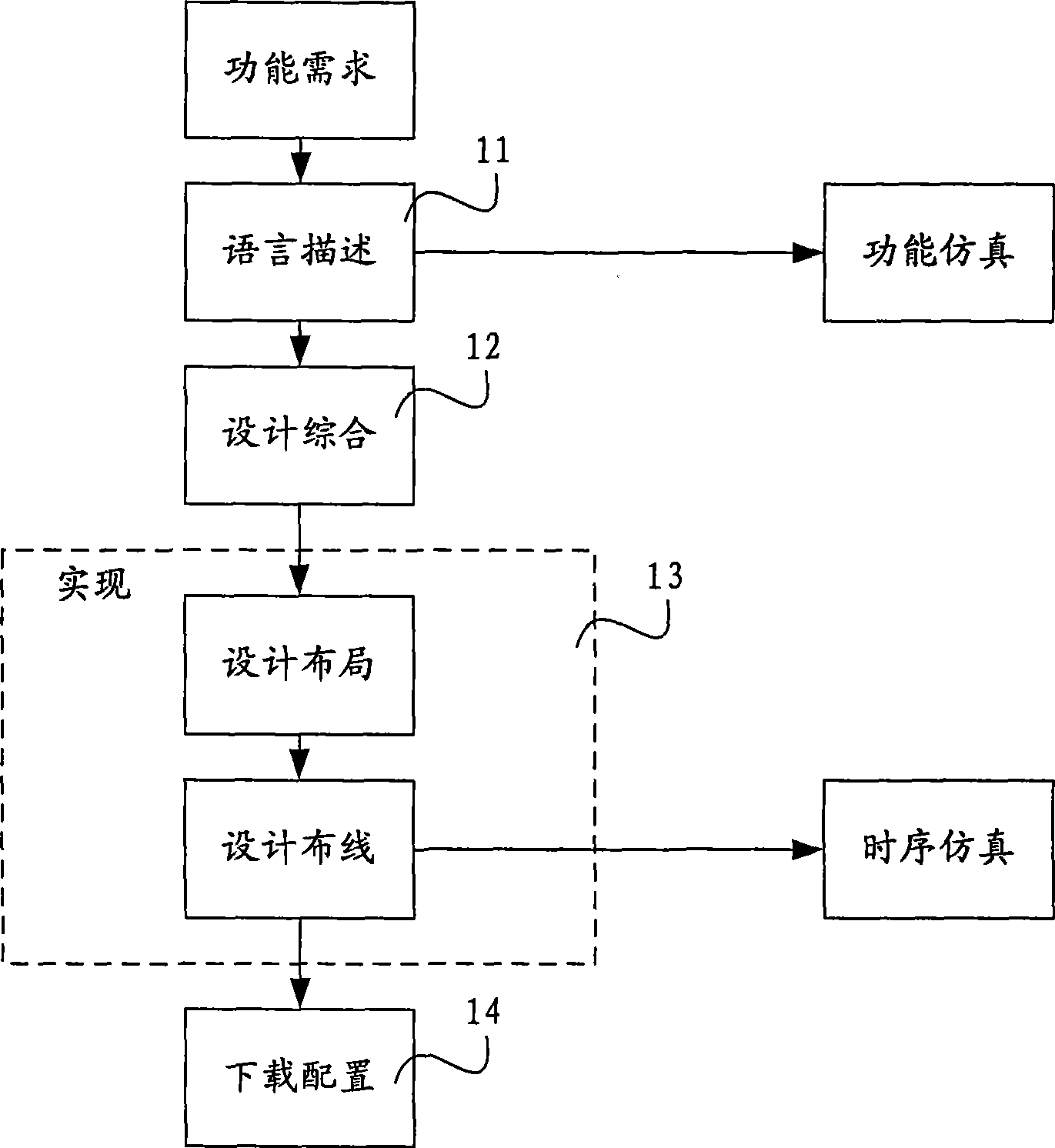 Apparatus used for debugging programmable chip and field programmable gate array chip