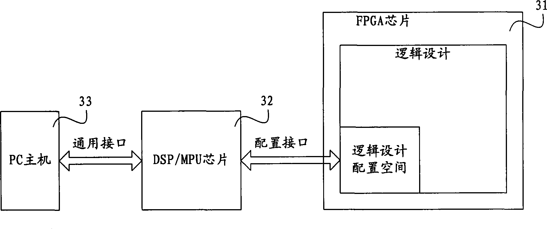 Apparatus used for debugging programmable chip and field programmable gate array chip