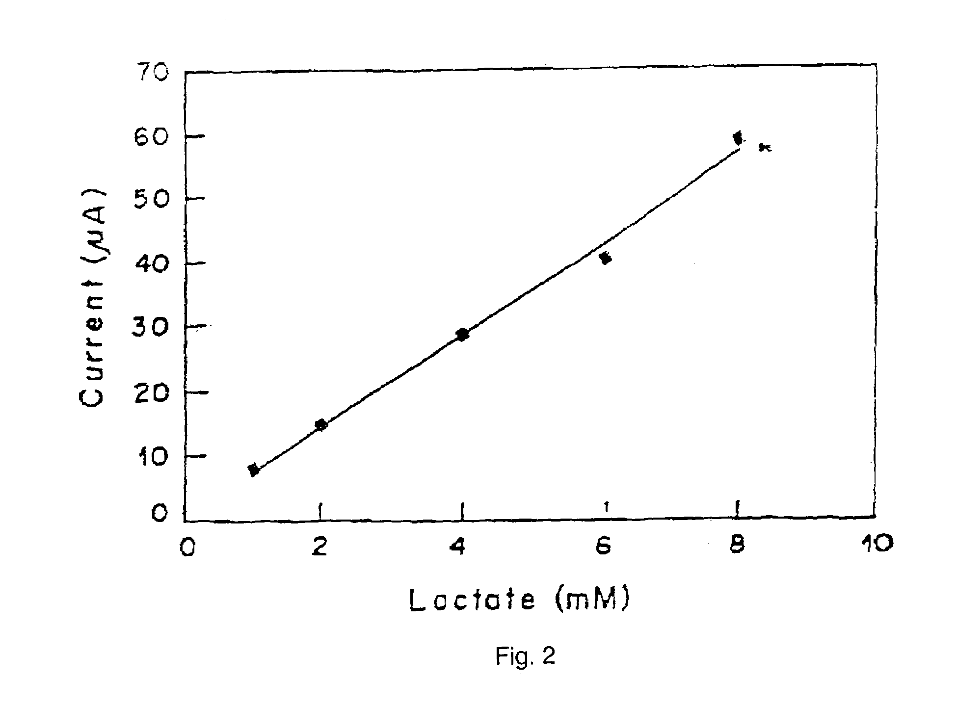 Lactate biosensing strip with two electrodes