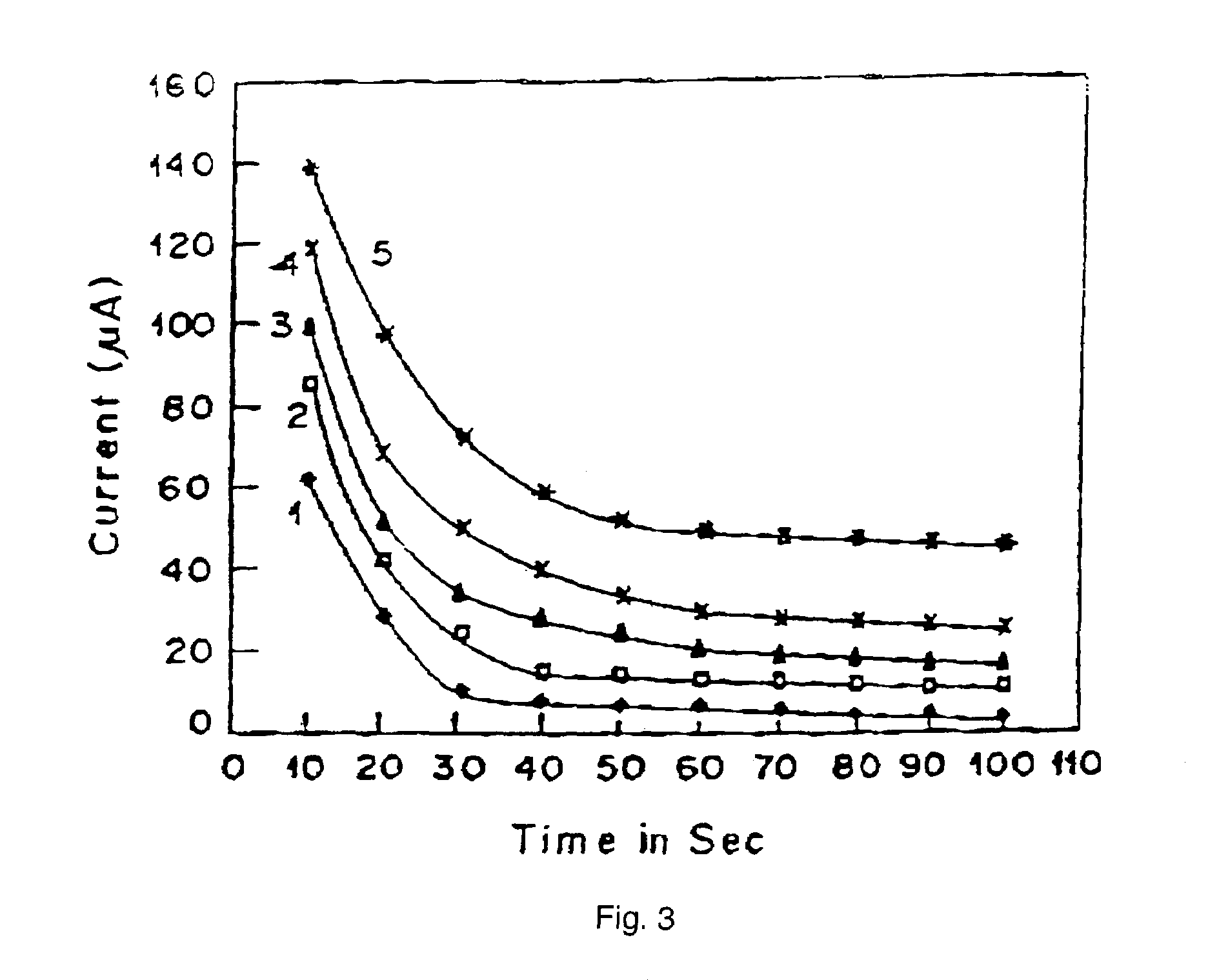 Lactate biosensing strip with two electrodes