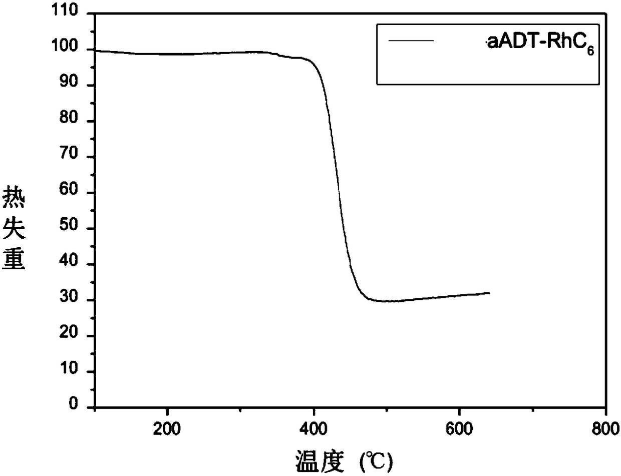 Organic small molecular semiconductor material containing anthracene dithiophene as well as preparation method and application thereof