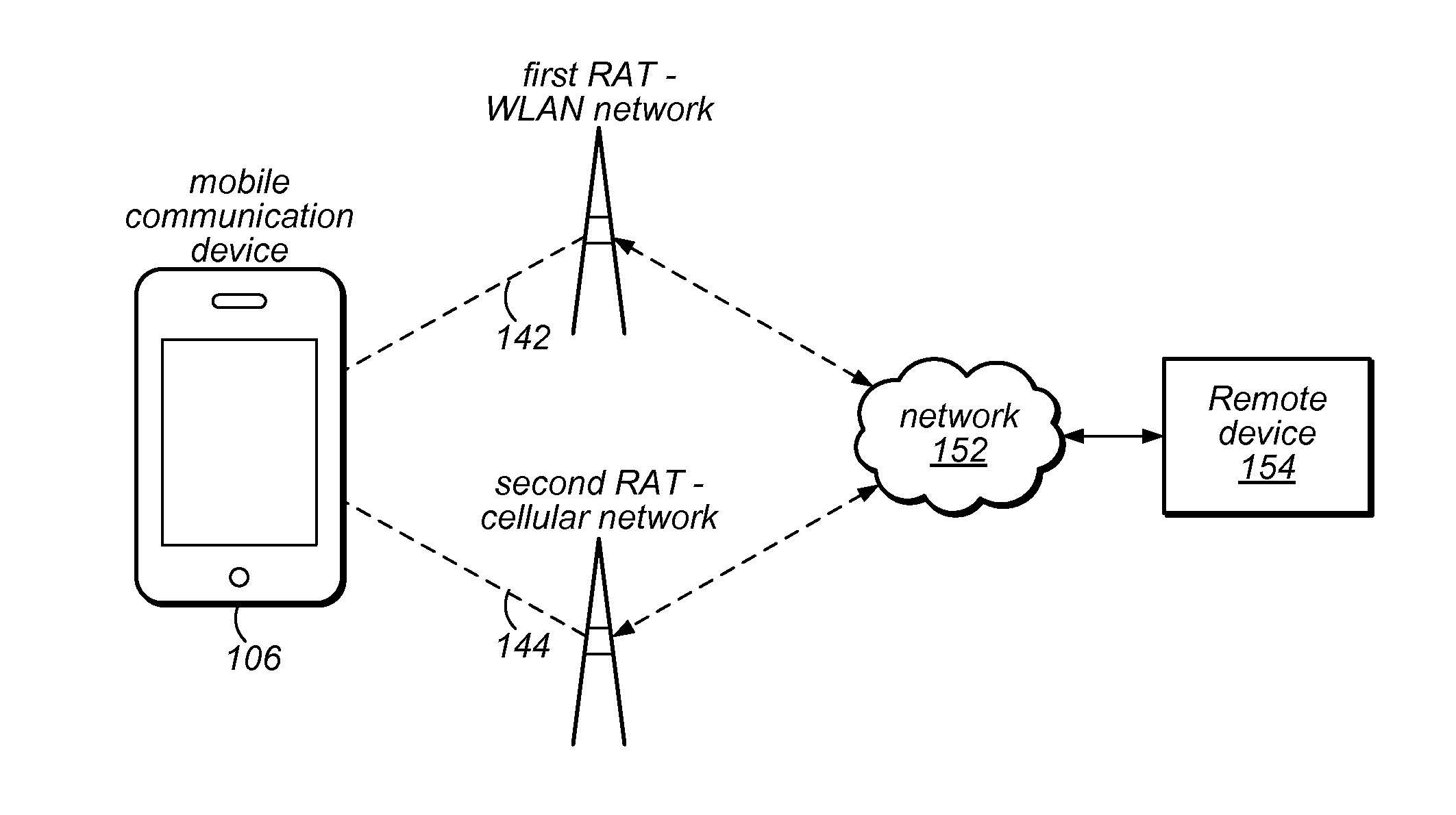 Communication Channel Management for Real-Time Applications