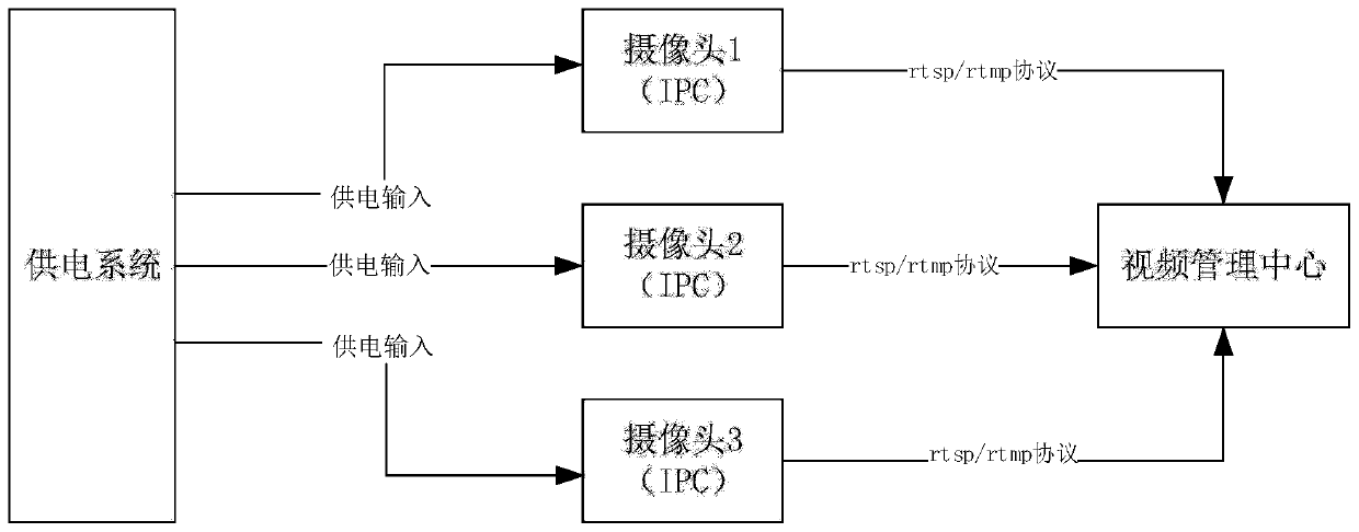 Camera operation and maintenance method and system