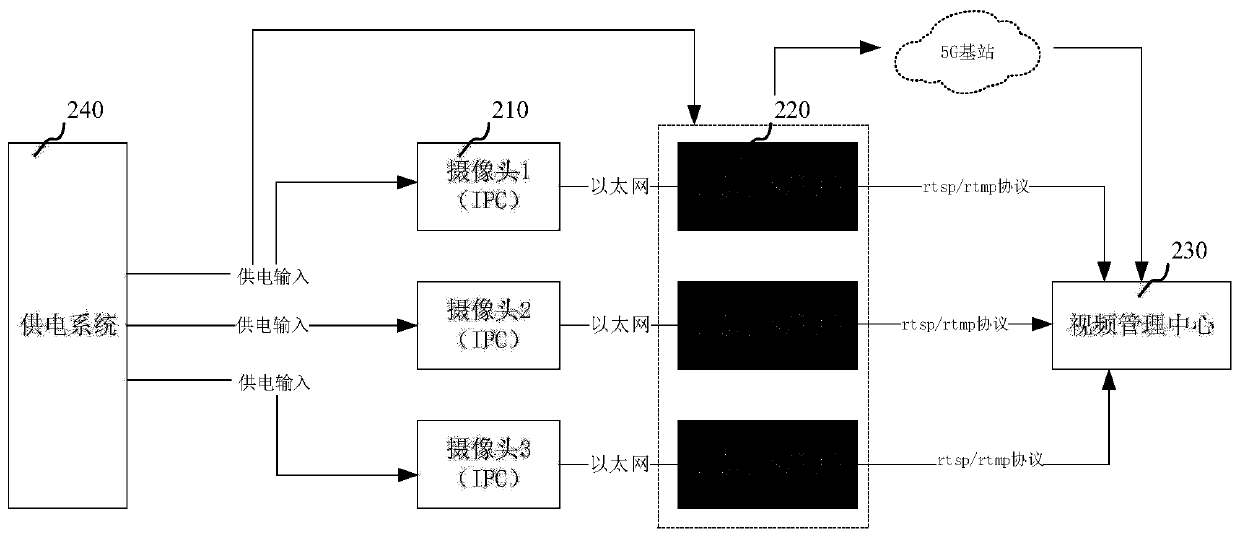 Camera operation and maintenance method and system