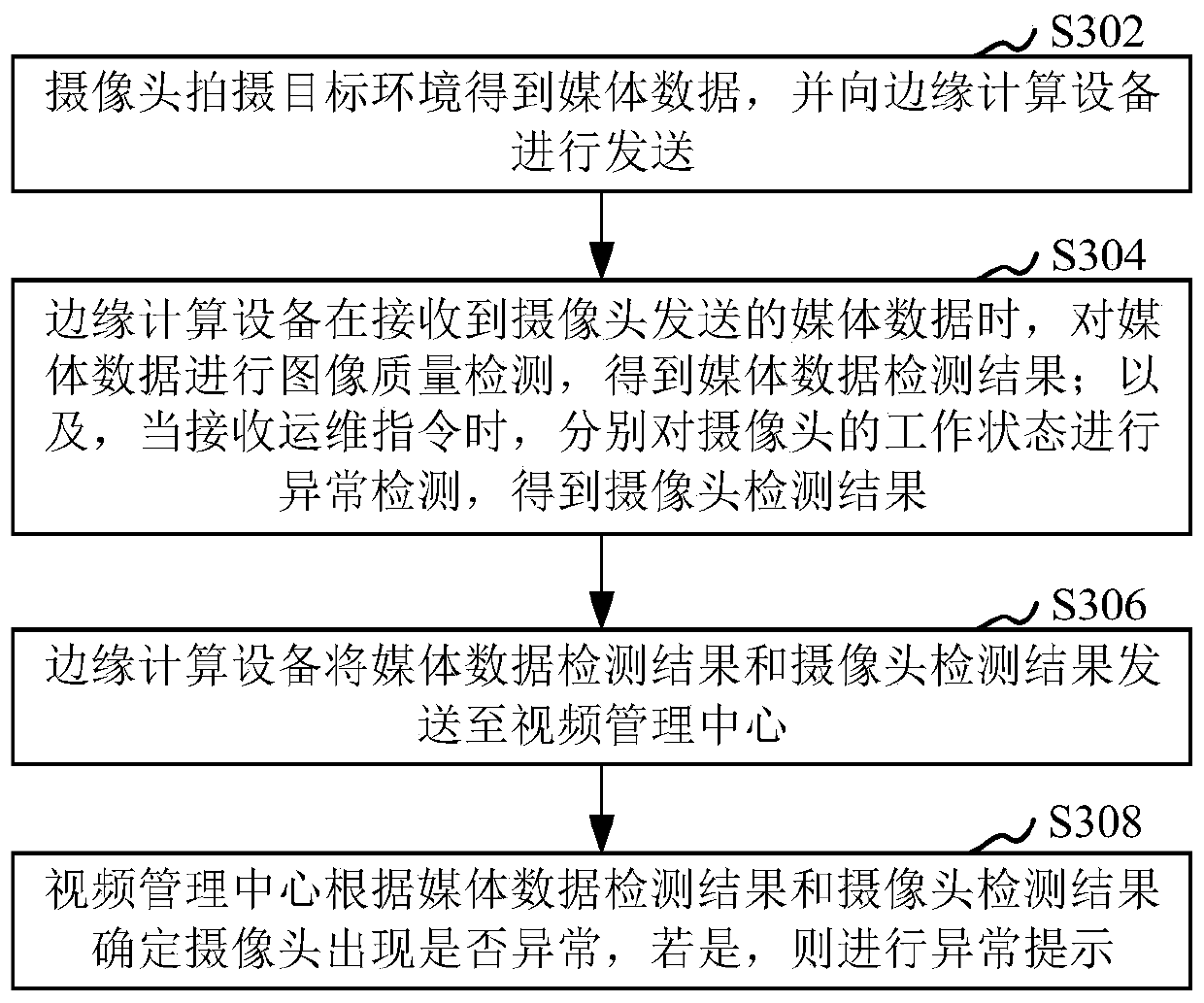 Camera operation and maintenance method and system