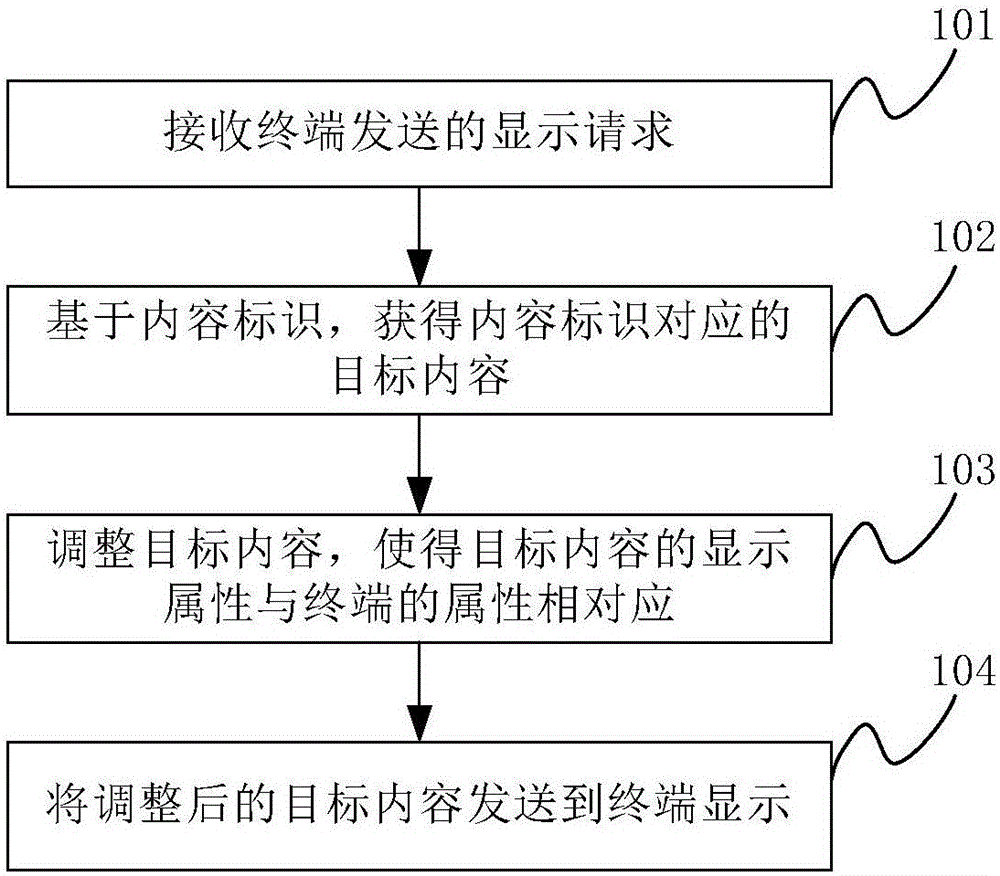 Display method, processor and server