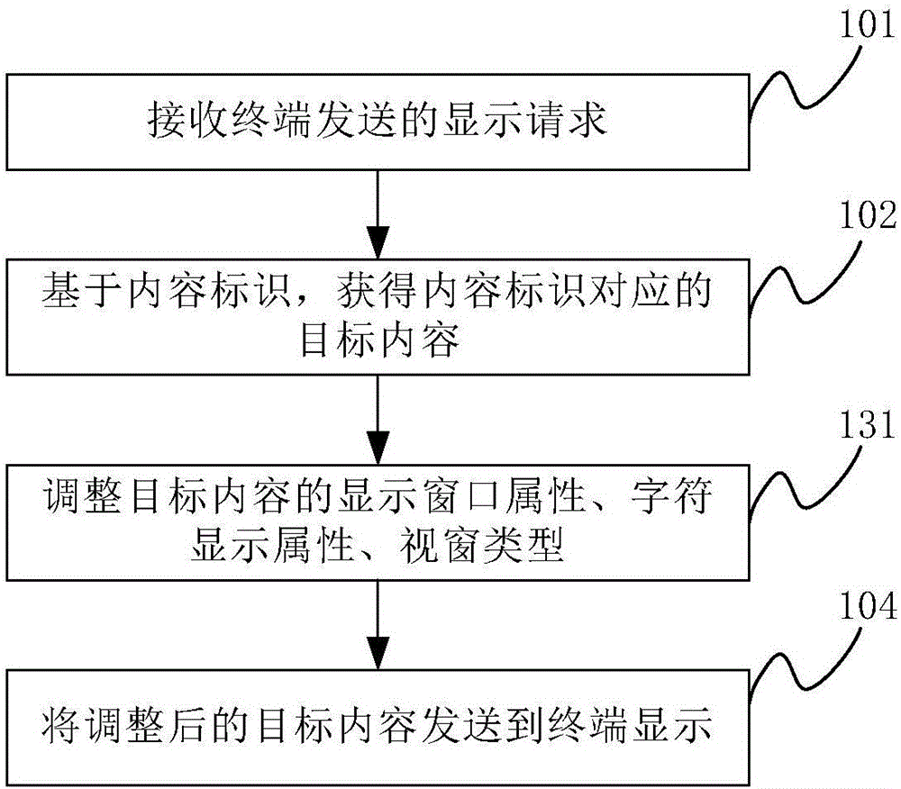 Display method, processor and server